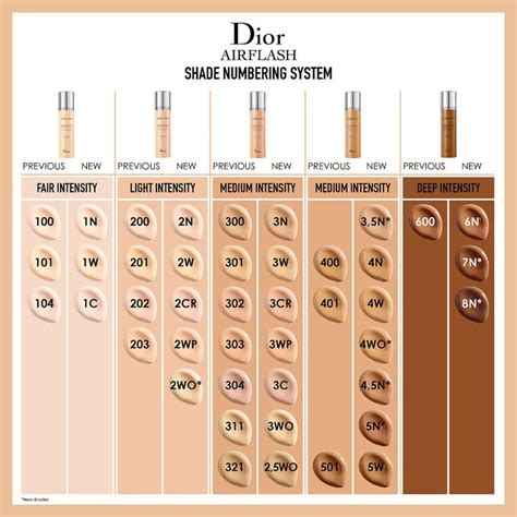 what dior foundation shade am i